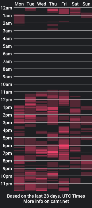 cam show schedule of mattew34e