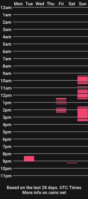 cam show schedule of mattfxx