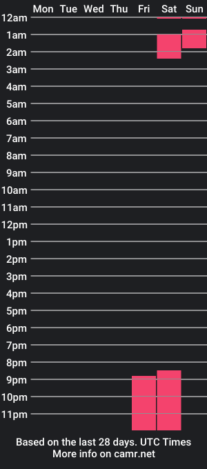 cam show schedule of mattheew_fox