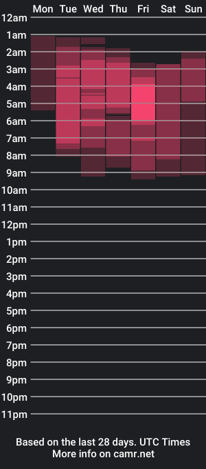 cam show schedule of matthew2michaellove