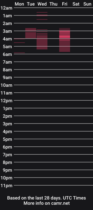 cam show schedule of matthew5sux