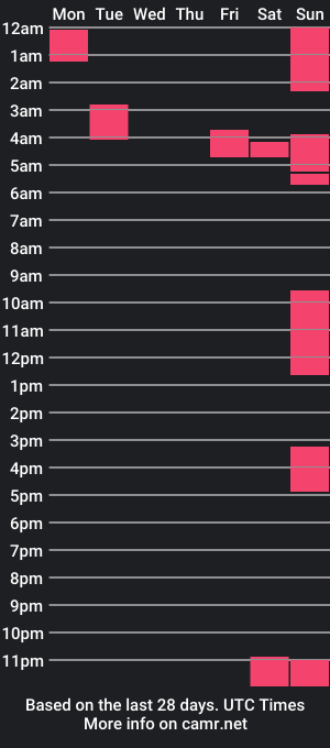 cam show schedule of matthew_blackk