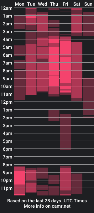 cam show schedule of matthew_dixonn