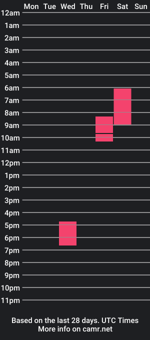 cam show schedule of matthew_opry