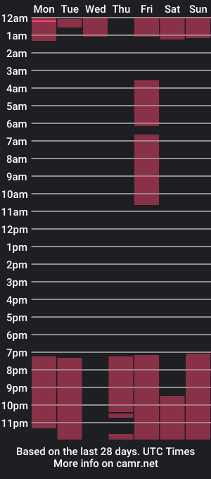 cam show schedule of matthew_shelby