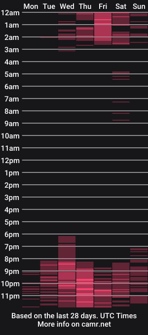 cam show schedule of matthew_stonne