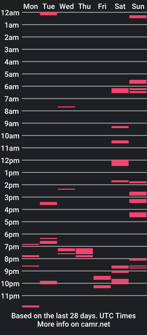 cam show schedule of matthew_tran