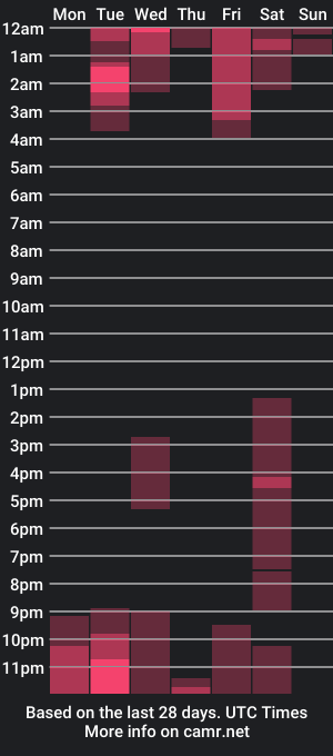 cam show schedule of matthewblake1908