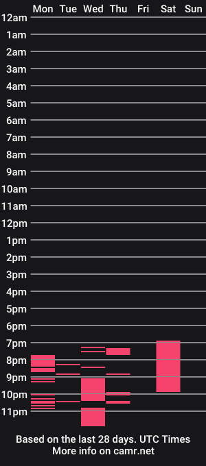 cam show schedule of matthewcashboy