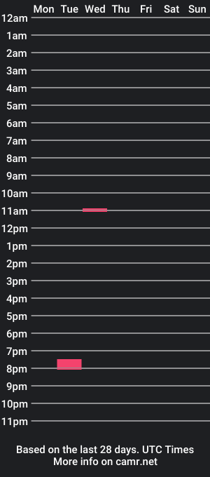 cam show schedule of matthewcherry