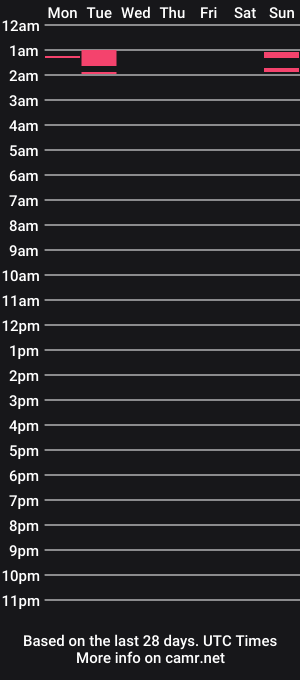 cam show schedule of matthewj323
