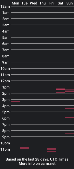 cam show schedule of matthewusa1983