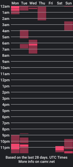 cam show schedule of matthiasblues