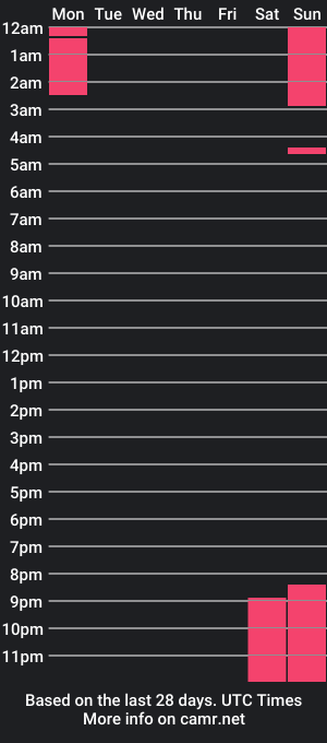 cam show schedule of matti_lawson