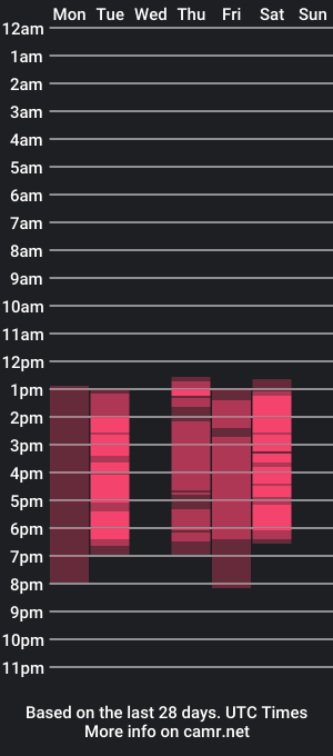 cam show schedule of matti_mendez