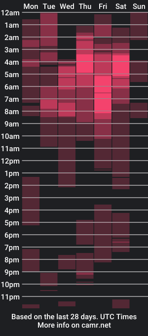 cam show schedule of mattias_dantee