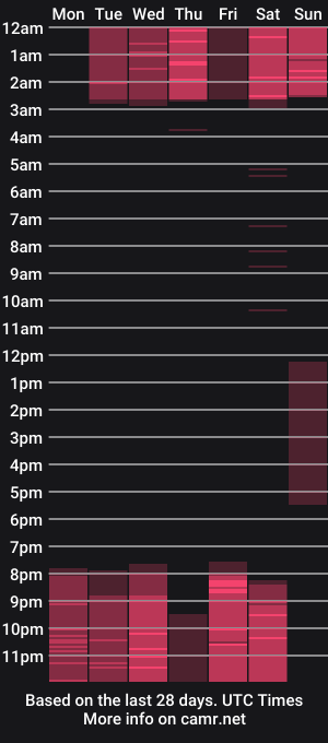 cam show schedule of mattie_lawson