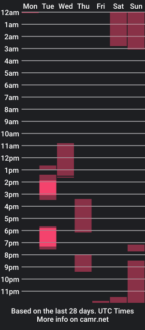 cam show schedule of mattiestreams69