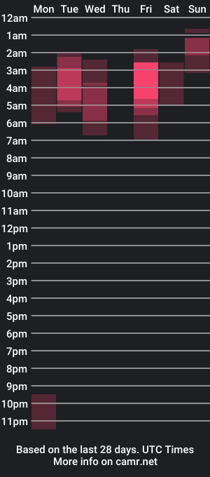 cam show schedule of mattisux