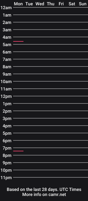 cam show schedule of mattnchels23