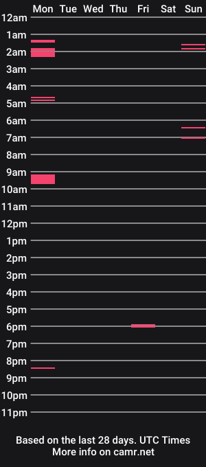 cam show schedule of mattnudist