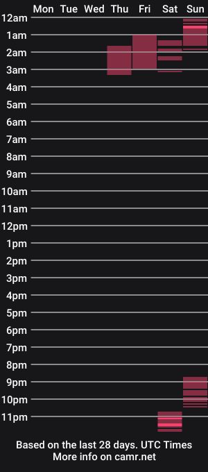 cam show schedule of mattsmith3390