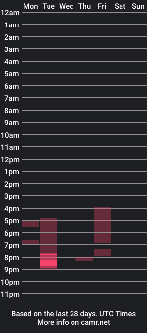 cam show schedule of mattsotk123