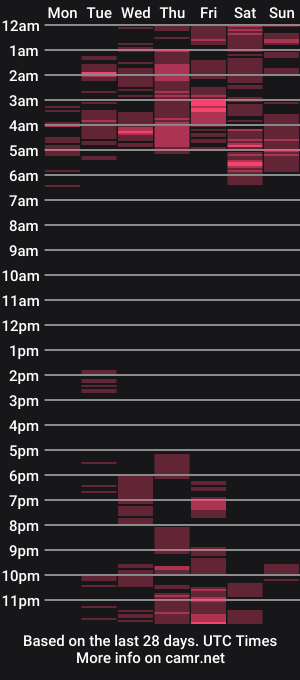 cam show schedule of matturewet