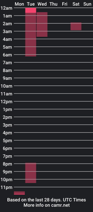 cam show schedule of matty56193