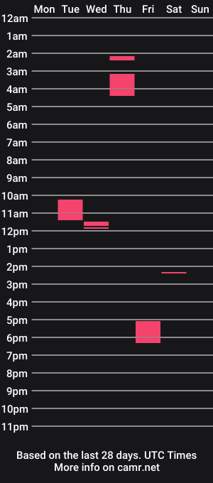 cam show schedule of matty_tina