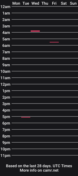 cam show schedule of mattybear_76
