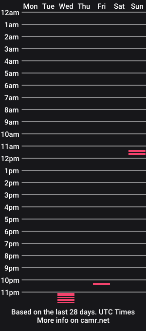 cam show schedule of mattyrush