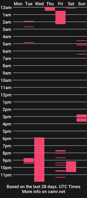 cam show schedule of mattytwink69