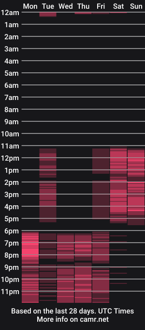 cam show schedule of mature__bigass