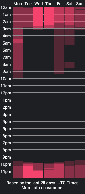 cam show schedule of mature_and_bigass23_aws