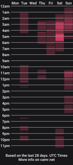 cam show schedule of mature_bigtitx