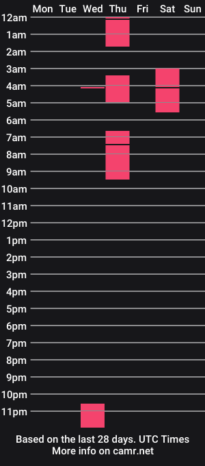 cam show schedule of mature_maryx