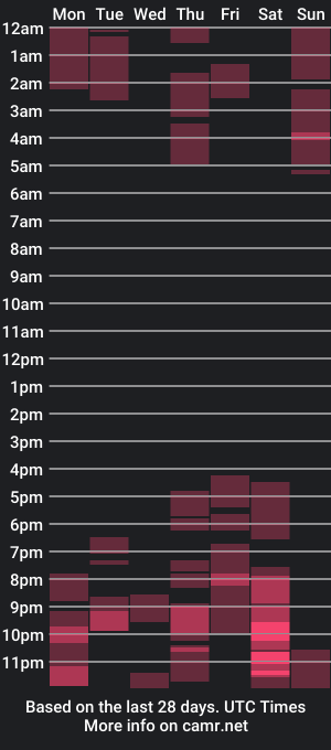 cam show schedule of mature_nani2