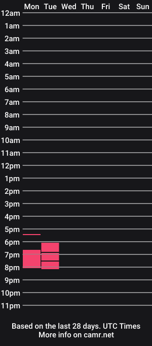cam show schedule of mature_rhino