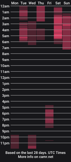 cam show schedule of matureaggressive