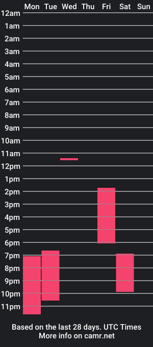 cam show schedule of maturebig4u