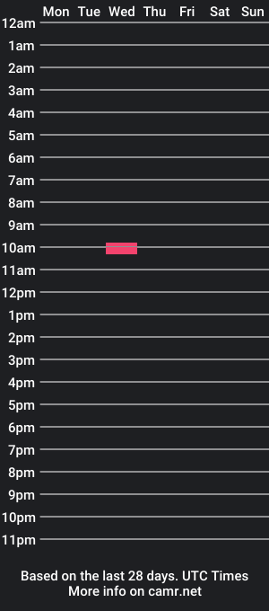 cam show schedule of maturechubbysub