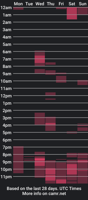 cam show schedule of maturecouple0412