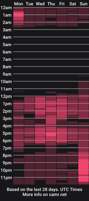 cam show schedule of maturee_pervert