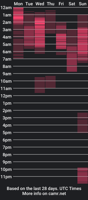 cam show schedule of maturehornyxxxx