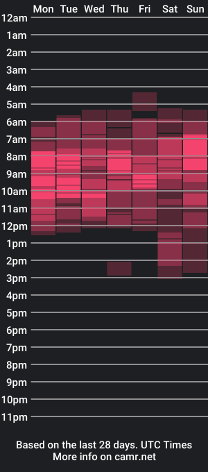 cam show schedule of maturekate