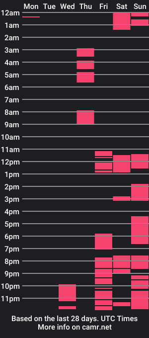 cam show schedule of maturemissmia_