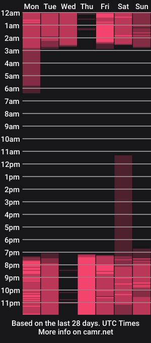 cam show schedule of matureyulyet