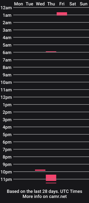 cam show schedule of matuschko