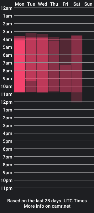 cam show schedule of matygray